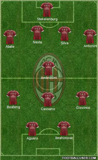 A.C. Milan Formation 2012