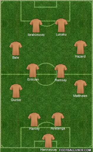 World Cup 2010 Team Formation 2012