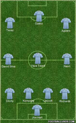 Manchester City Formation 2012