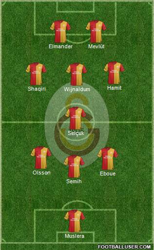 Galatasaray SK Formation 2012