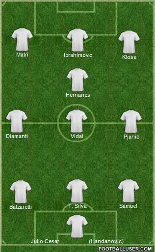 Champions League Team Formation 2012