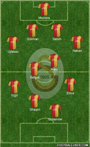 Galatasaray SK Formation 2012