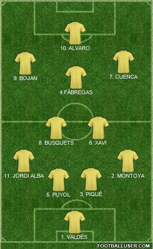 Dream Team Formation 2012