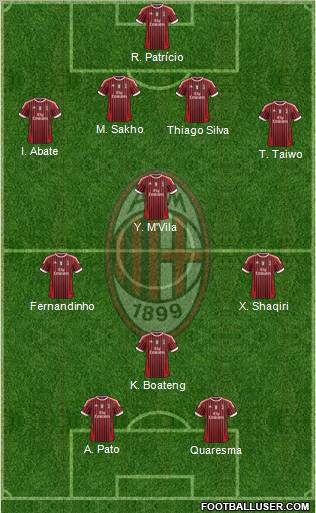 A.C. Milan Formation 2012