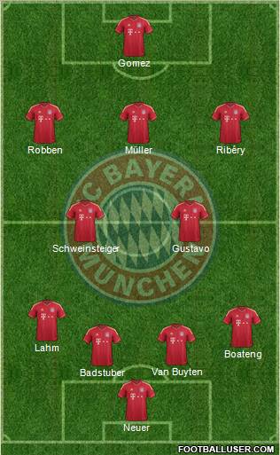 FC Bayern München Formation 2012