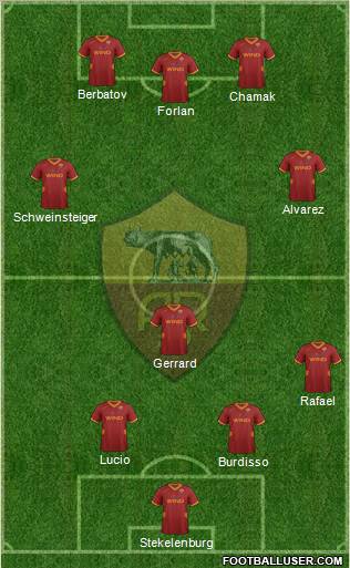 AS Roma Formation 2012