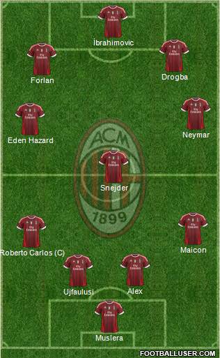 A.C. Milan Formation 2012