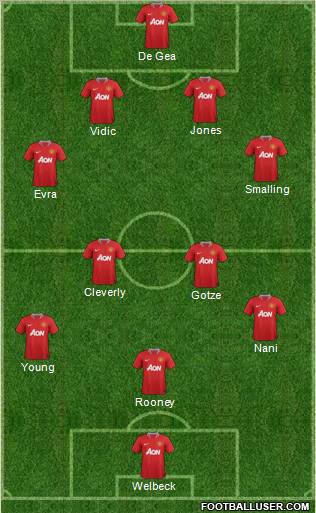 Manchester United Formation 2012