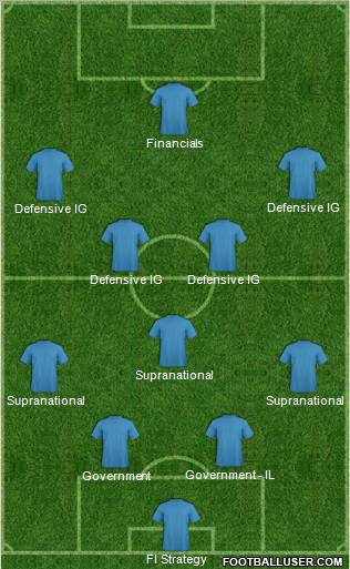 Dream Team Formation 2012