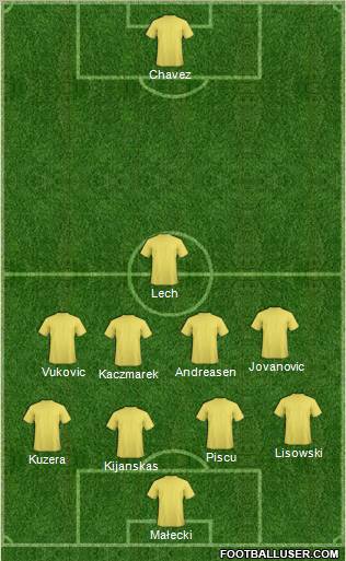 Champions League Team Formation 2012