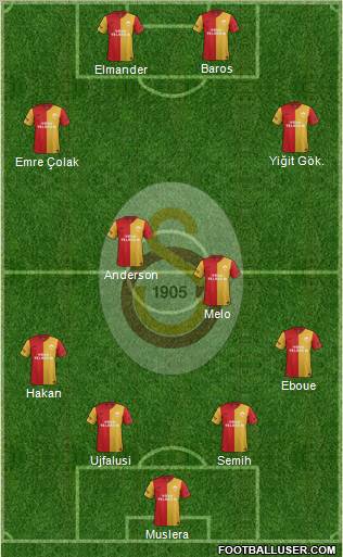 Galatasaray SK Formation 2012