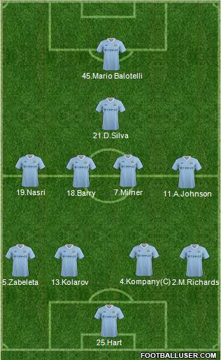 Manchester City Formation 2012