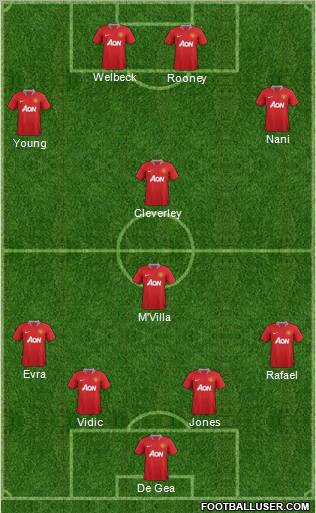 Manchester United Formation 2012