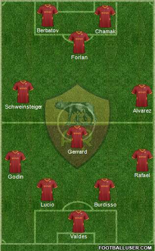 AS Roma Formation 2012