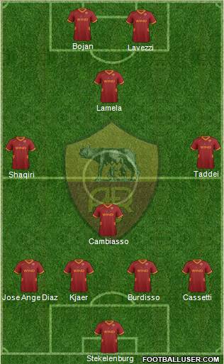 AS Roma Formation 2012