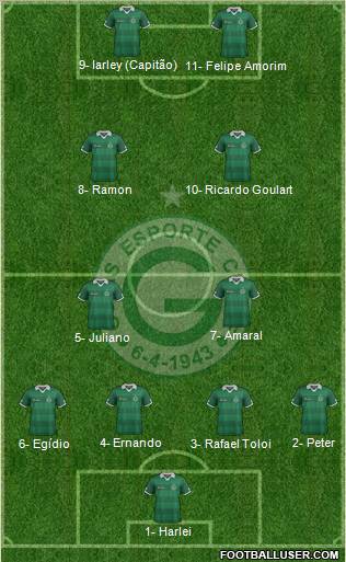 Goiás EC 4-4-2 football formation