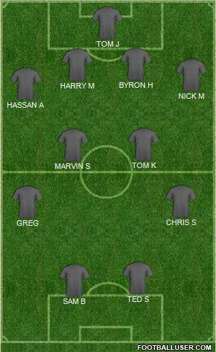 Dream Team Formation 2012