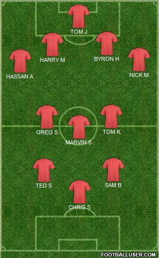 Dream Team Formation 2012