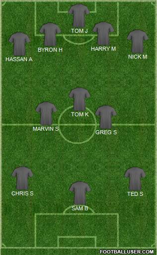 Dream Team Formation 2012