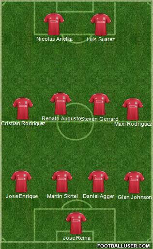 Liverpool Formation 2012