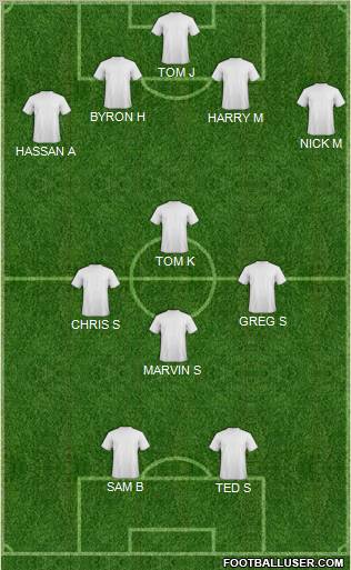 Dream Team Formation 2012