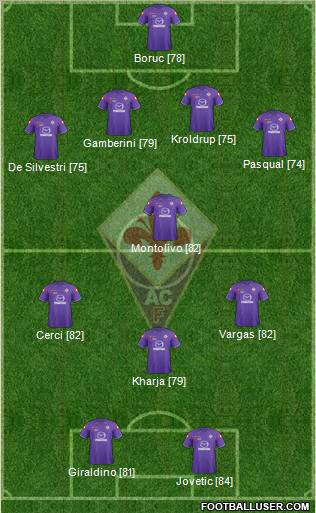 Fiorentina Formation 2012