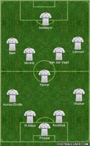 Tottenham Hotspur Formation 2012