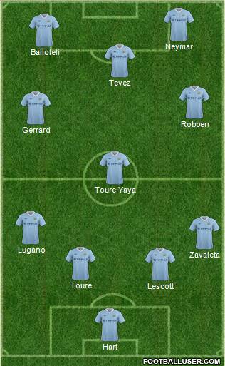 Manchester City Formation 2012