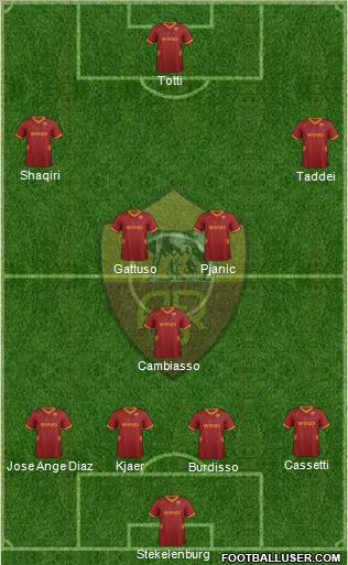 AS Roma Formation 2012