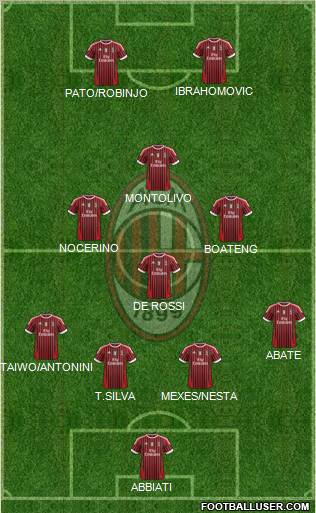A.C. Milan Formation 2012