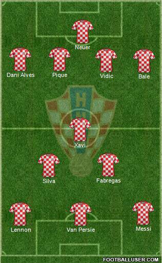 Croatia Formation 2012