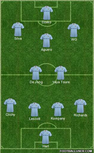 Manchester City Formation 2012