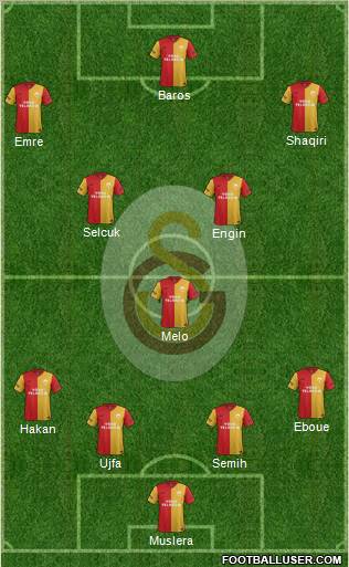 Galatasaray SK Formation 2012