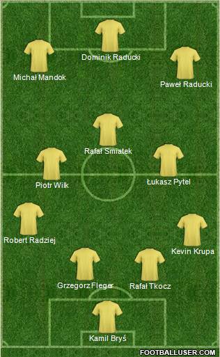 Dream Team Formation 2012