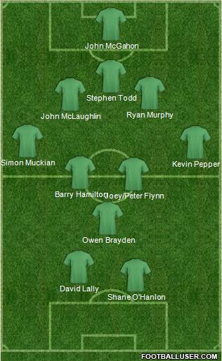 Fifa Team Formation 2012