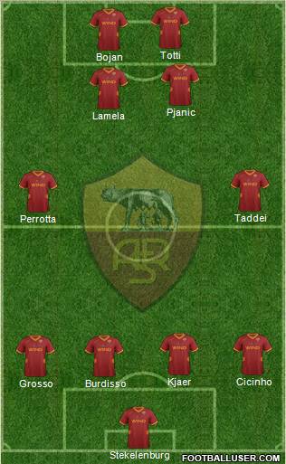 AS Roma Formation 2012