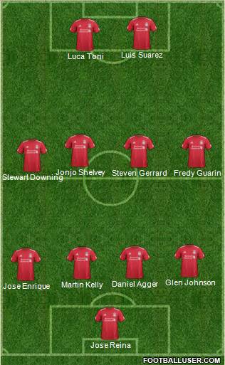Liverpool Formation 2012