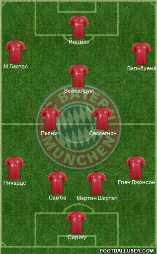 FC Bayern München Formation 2012