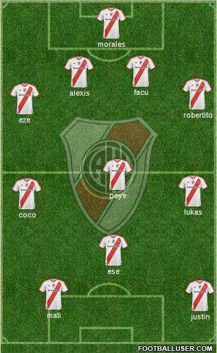 River Plate Formation 2012