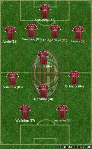A.C. Milan Formation 2012