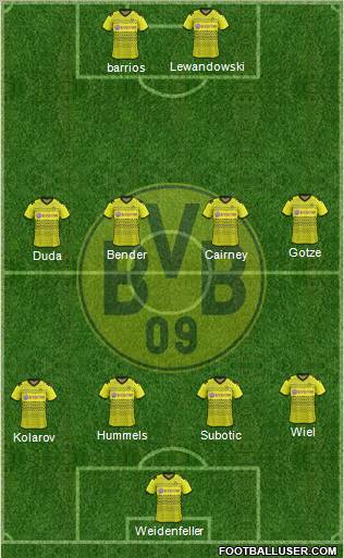 Borussia Dortmund Formation 2012