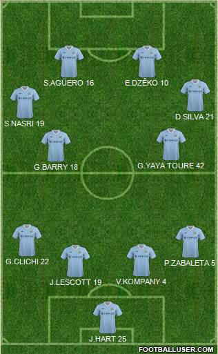 Manchester City Formation 2012