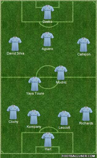 Manchester City Formation 2012