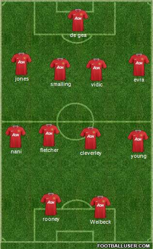 Manchester United Formation 2012