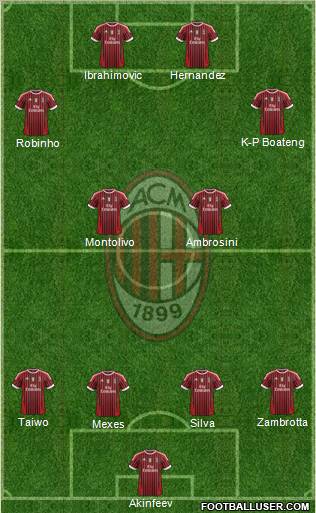 A.C. Milan Formation 2012