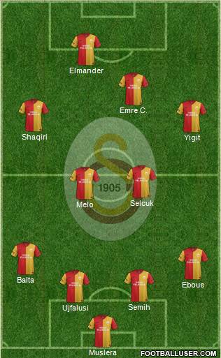 Galatasaray SK Formation 2012
