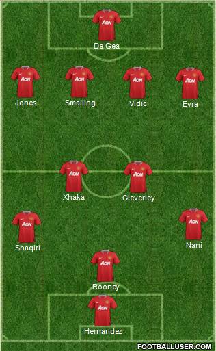 Manchester United Formation 2012