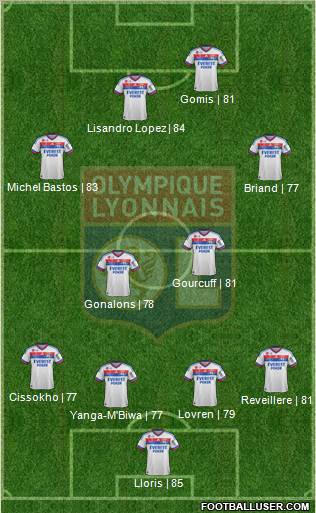 Olympique Lyonnais Formation 2012