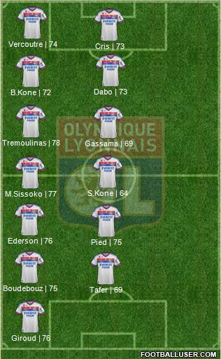 Olympique Lyonnais Formation 2012