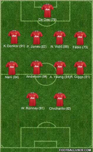 Manchester United Formation 2012